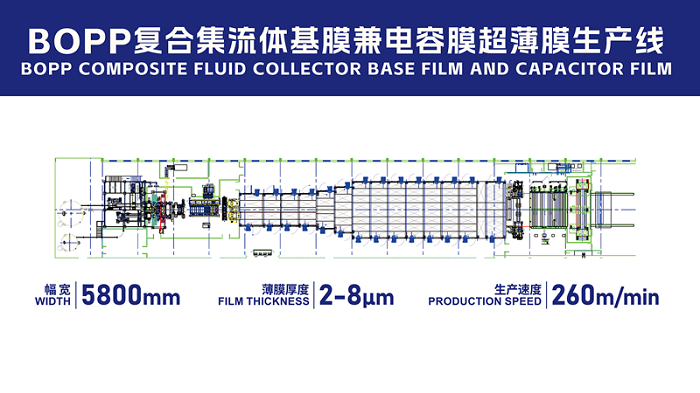 BOPP復(fù)合集流體基膜生產(chǎn)線