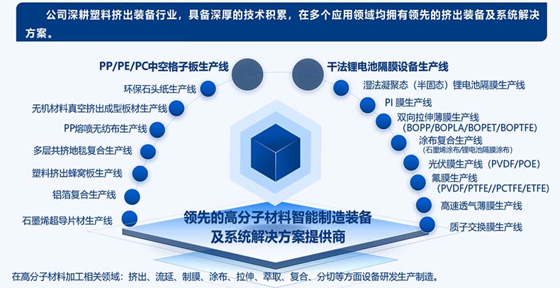 主營業(yè)務(wù)