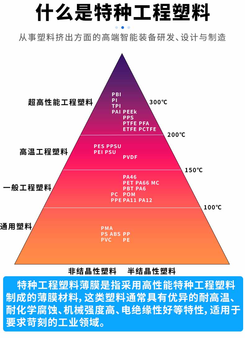 什么是超高性能工程塑料薄膜生產(chǎn)線